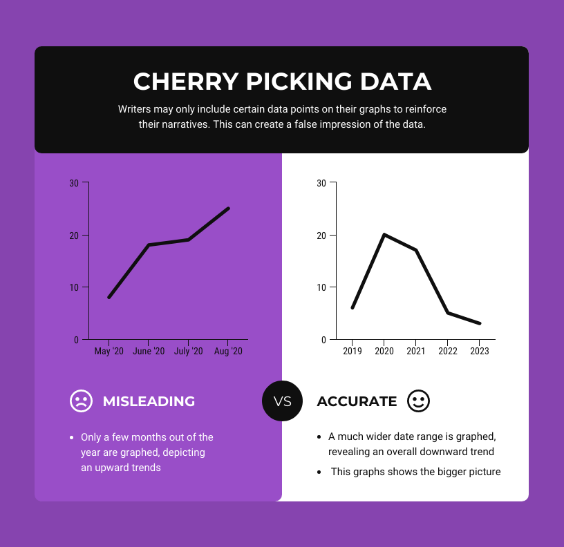 How To Tell A Story With Data A Guide For Beginners Avasta