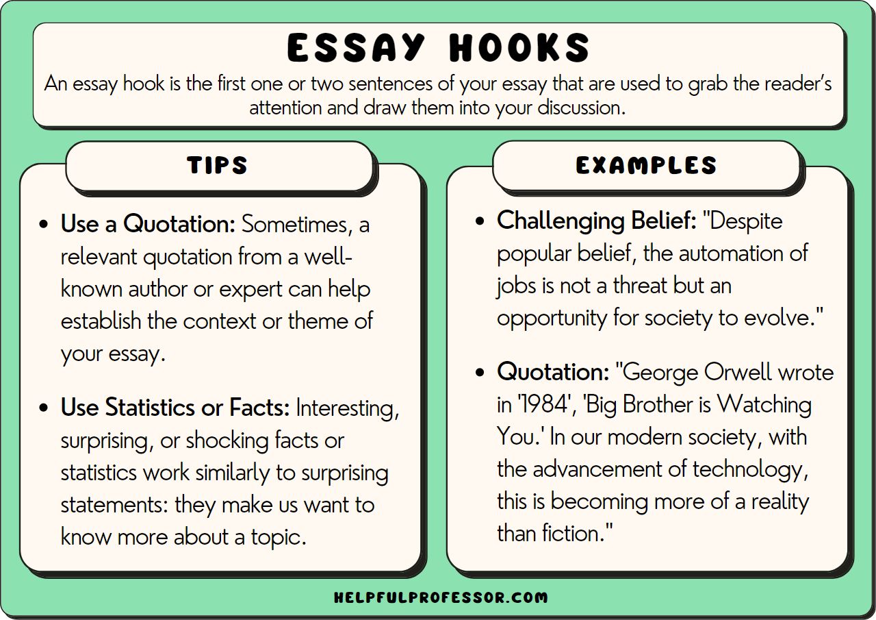 How To Write A Topic Sentence In An Essay Aitken Words