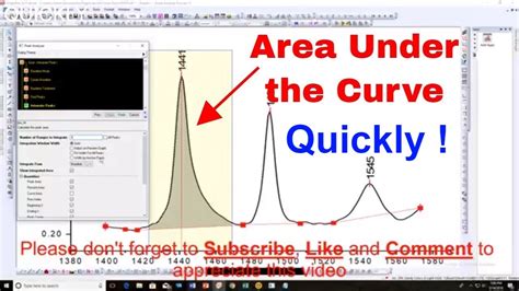 Image Drole Imagej Measure Area Under Curve