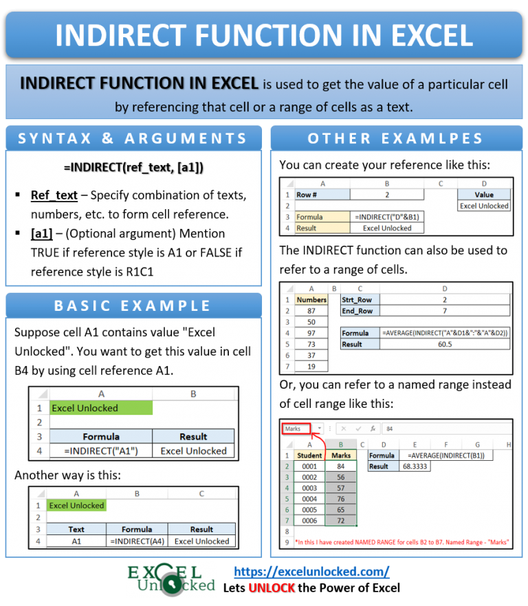 Indirect Function In Excel Get Values From Reference Excel Unlocked