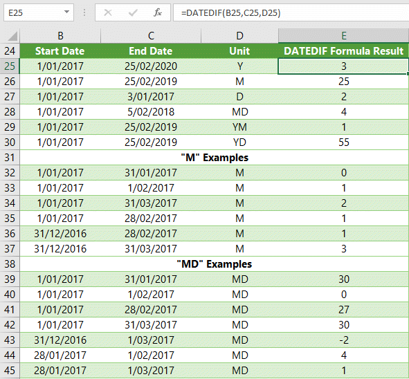 Instant Pvalue Excel Pro Amp 39 S Secret Excel Web