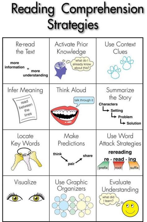 Instructional Strategies Literacy Basics