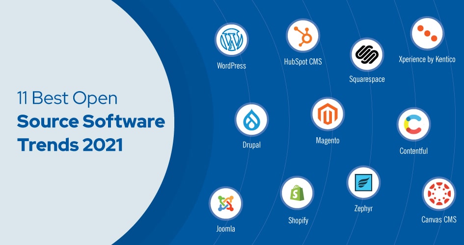 Know About The Types Of Open Source Software Part I