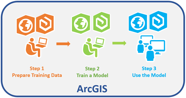 Learning Arcgis Pro