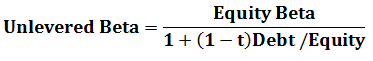 Levered Beta Formula Calculator Examples With Excel Template