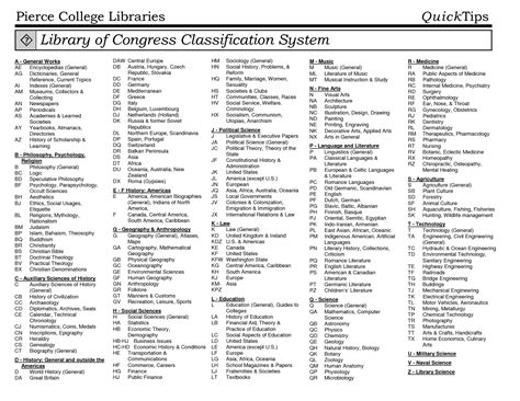 Library Of Congress Clasification Guide