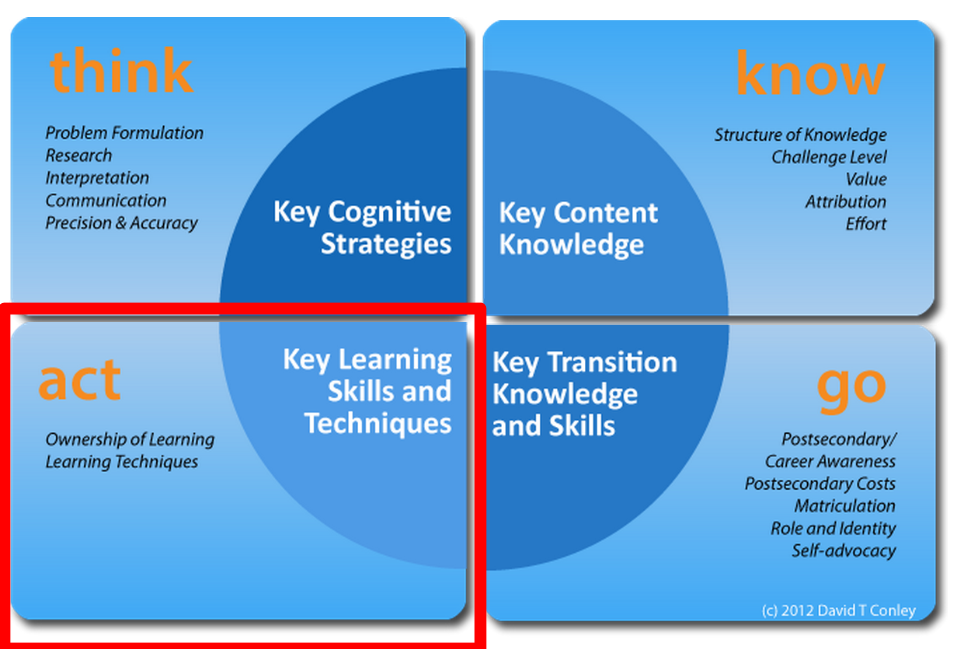 Literacy Educators Let S Get Serious About Noncognitive Skills Dave