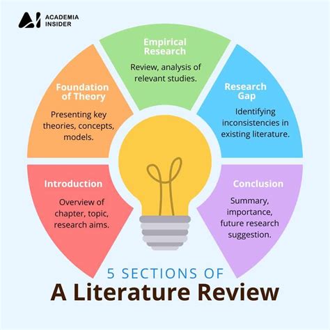 Literature Review Outline Write A Literature Review With These Structures Academia Insider