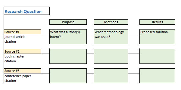 Literature Review Summary Table Chapter 7 Synthesizing Sources