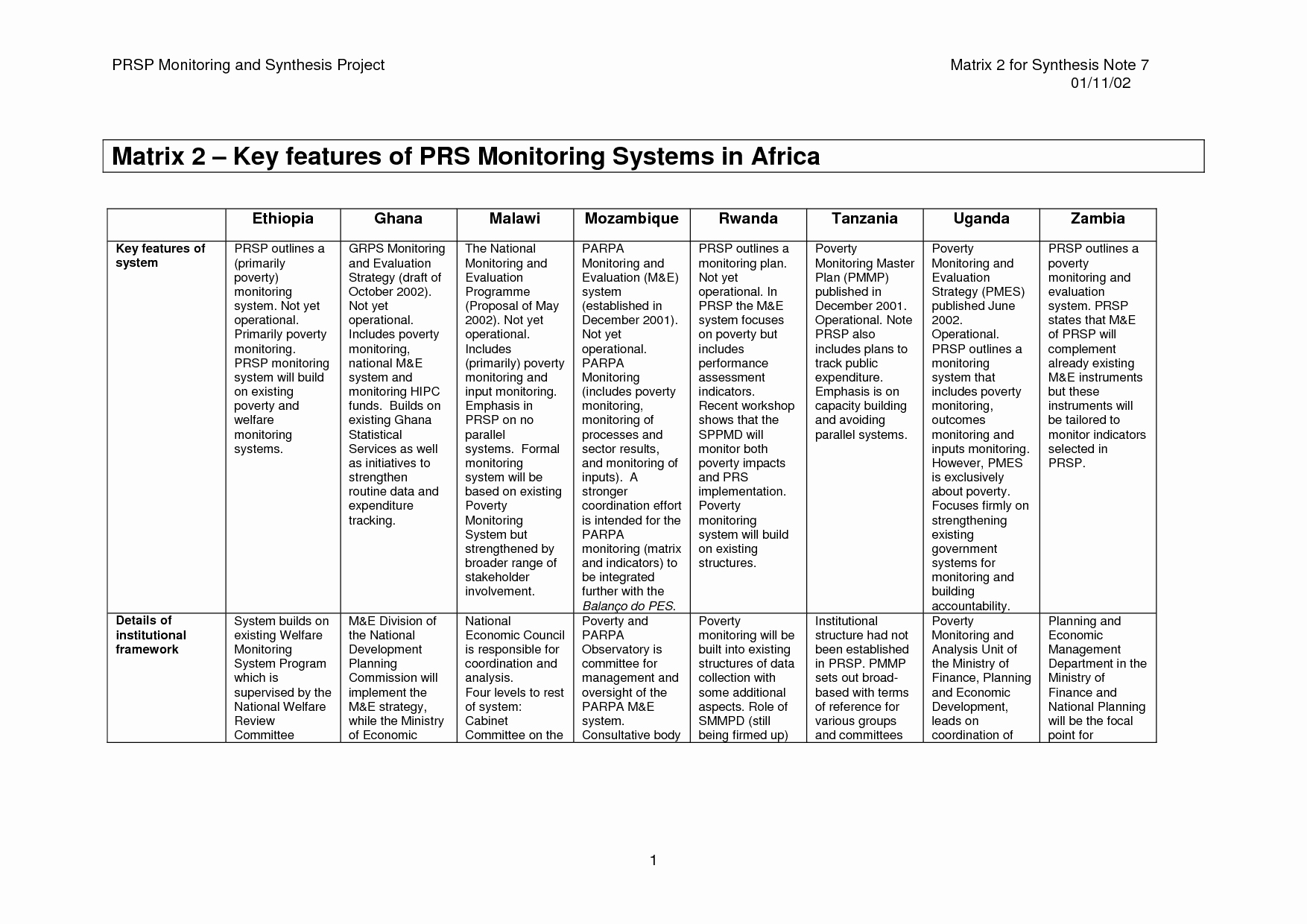 Literature Review Summary Table Fyp Authors Country Purpose Type Of