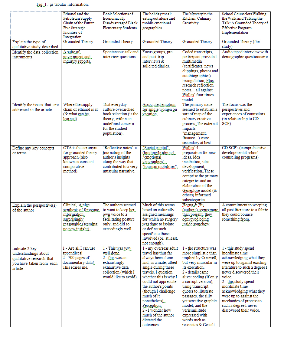 Literature Review Table Download Scientific Diagram