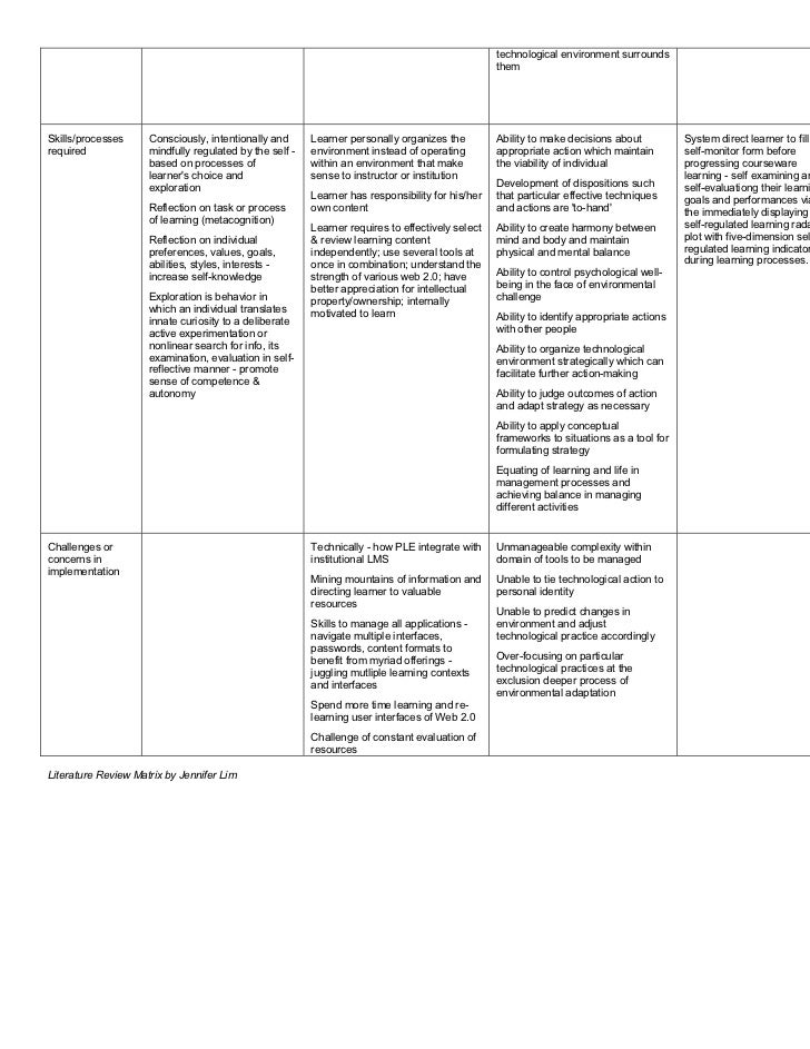 Literature Review Table Matrix Answers Sheet Maker