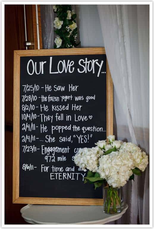 Love Story Timeline