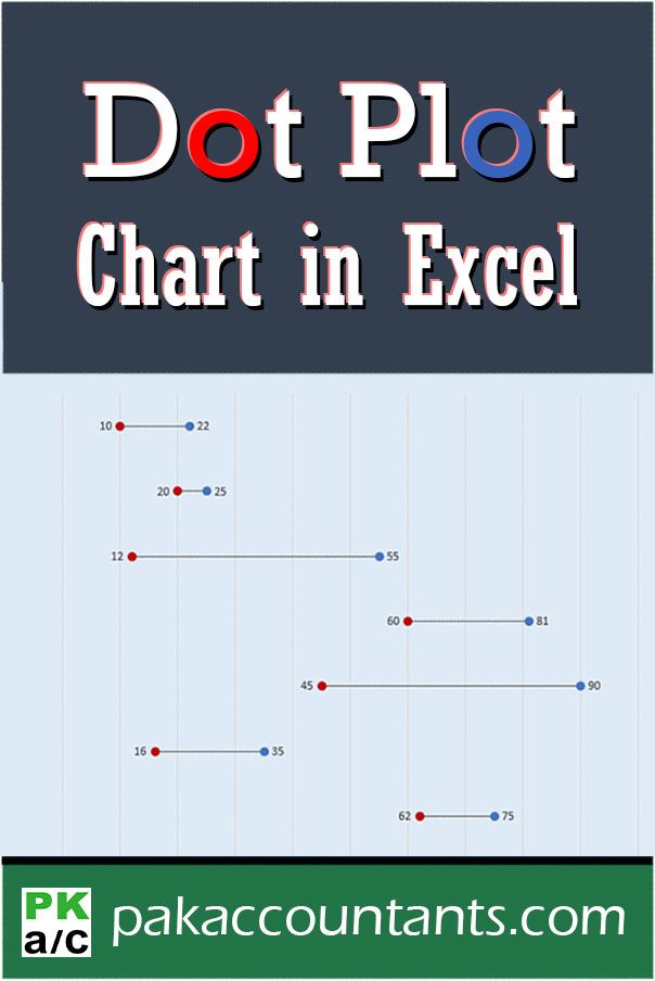 Making Horizontal Dot Plot Or Dumbbell Charts In Excel How To Artofit