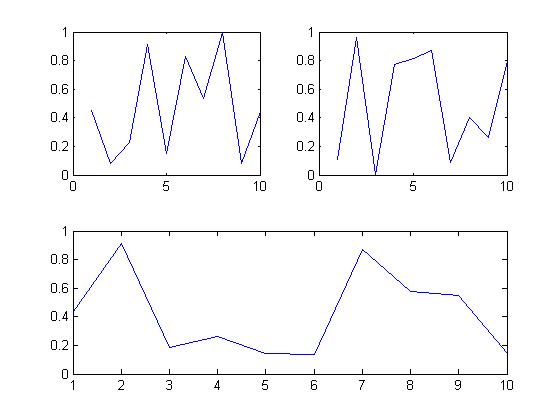 Matlab Tips And Tricks For Successful Programming Matlab Programming