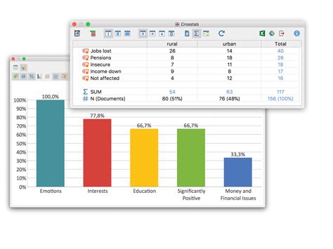 Maxqda Qualitative Analysis Software Powerful And Easy To Use