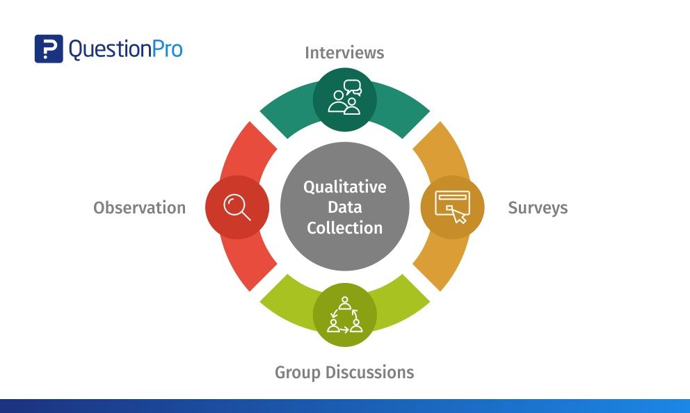 Methods For Qualitative Data Analysis At Jody Perez Blog