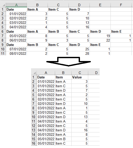 Microsoft Excel How Can I Best Reorder Data In Mixed Row Column