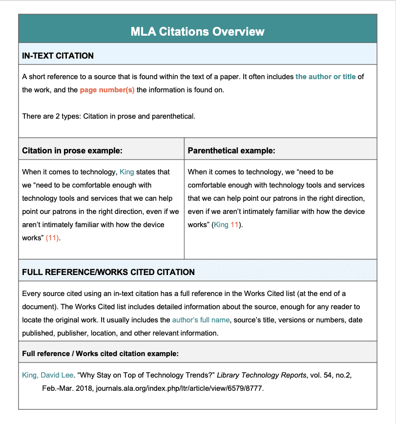 Mla Style In Text Parenthetical Citations The Roughwriter S Guide