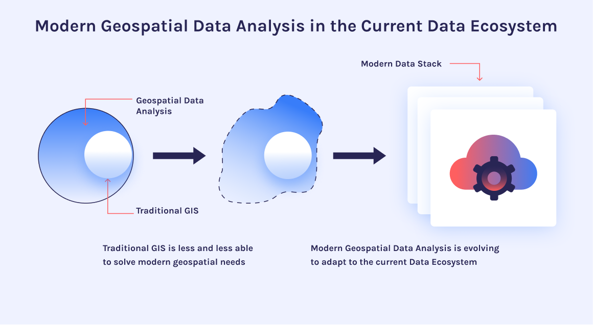 Modern Geospatial Data Analysis Datatonic