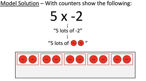 Multiplying And Dividing Negative Numbers Using Counters Teaching