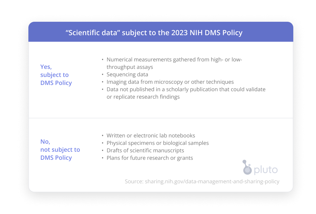 Nih Data Management And Sharing Policy University Libraries Virginia Tech