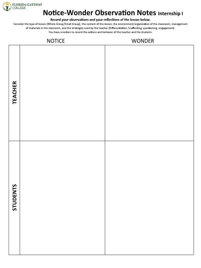 Notice And Wonder Chart By Haven By Hansen Teachers Pay Teachers