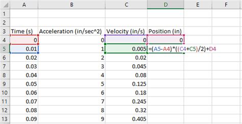 Numerical Integration In Excel Engineerexcel