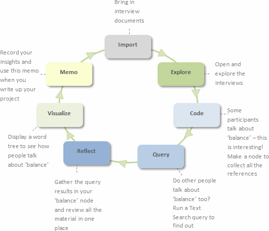 Nvivo Qualitative Data Analysis Software Wallpase