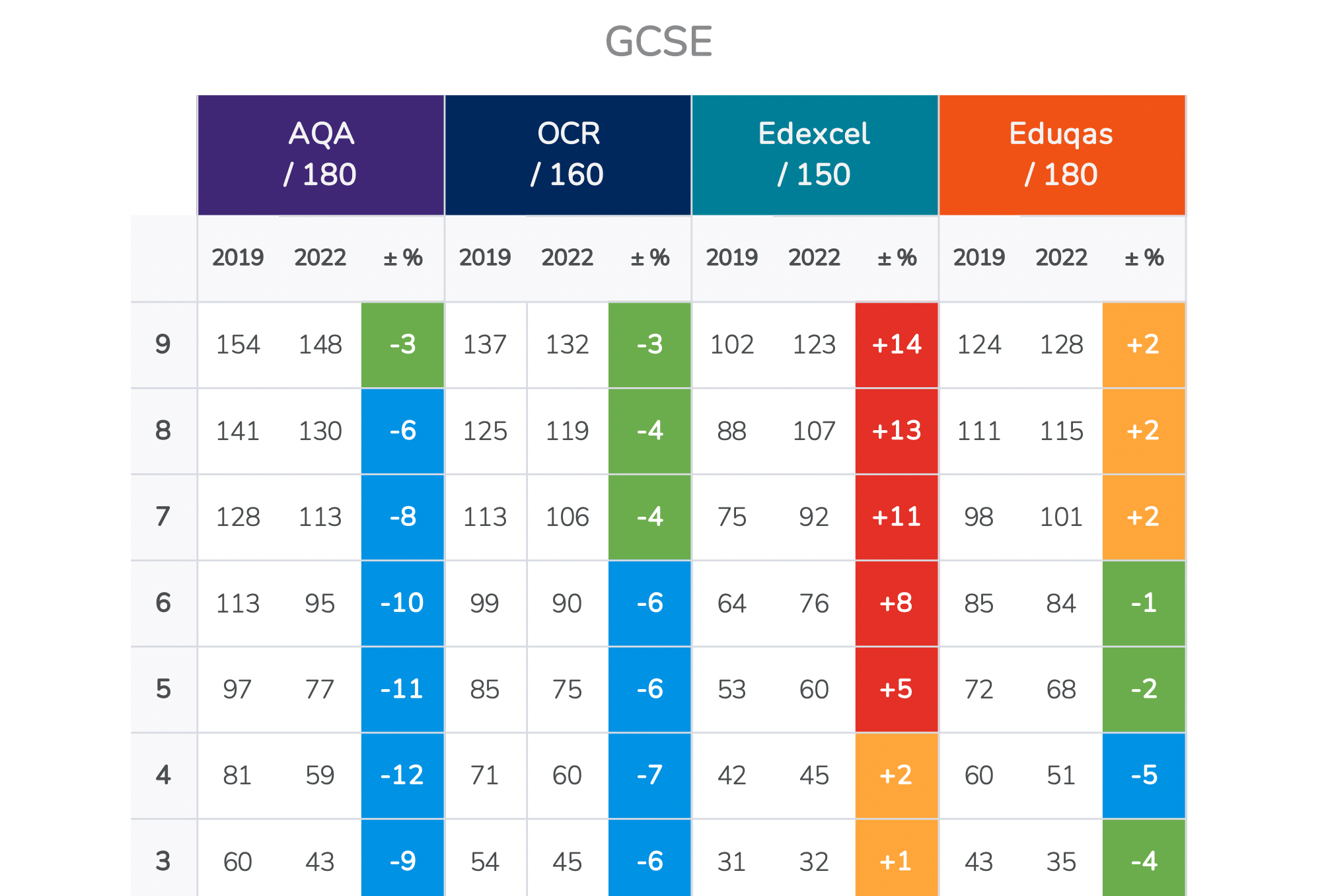 Ocr Applied Science Gcse Grade Boundary Pdfeports585 Web Fc2 Com