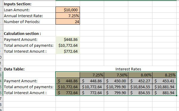 One Variable Data Table In Excel Step By Step Tutorials