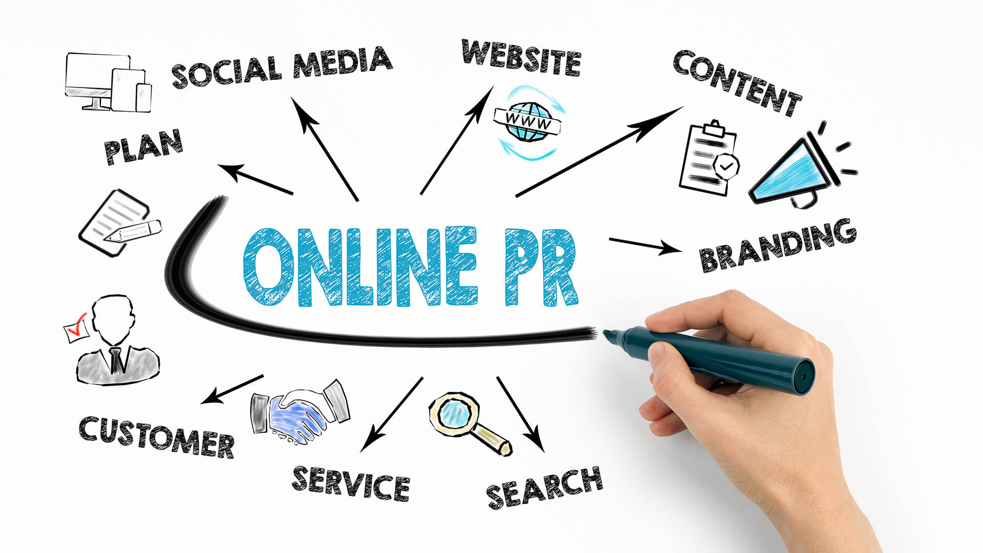 Online Public Relations Pr Oizgek