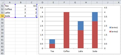 Overlay Bar Chart Excel Bodireihan