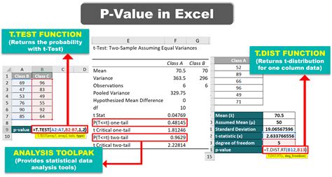 P Value In Excel How To Calculate P Value In Excel