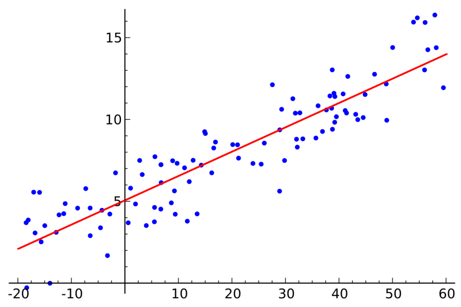 P Value Linear Regression Excel Ialasopa