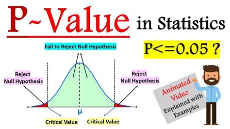 P Value What Is It Formula Interpretation