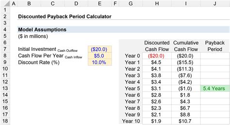 Painstaking Lessons Of Tips About Payback Period Formula Excel Template