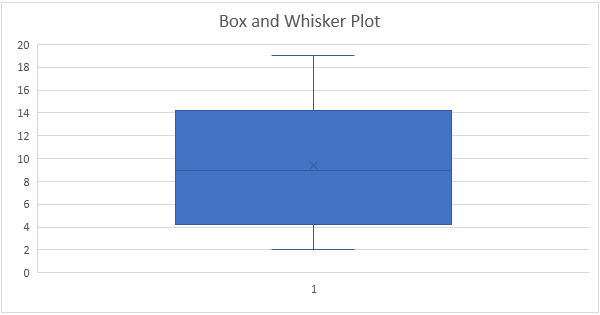 Parallel Box And Whisker Plot Generator