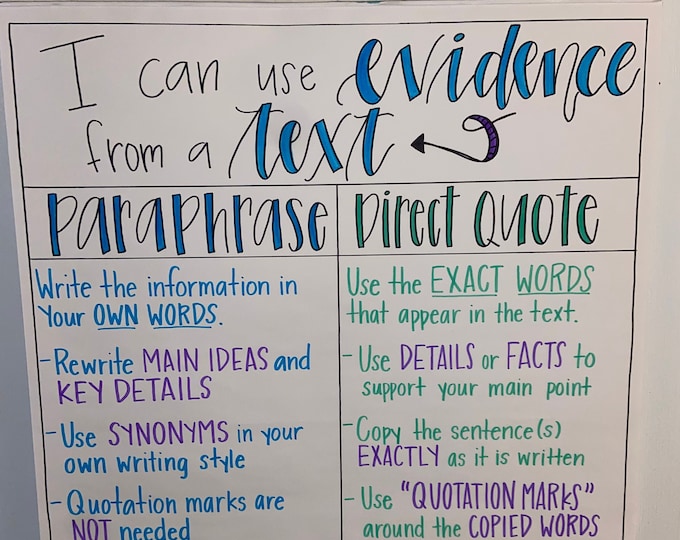 Paraphrase Vs Direct Quote Anchor Chart Etsy