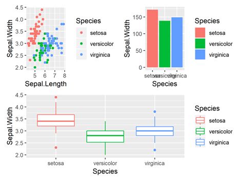 Patchwork Package In R Introduction Tutorial Programming Examples