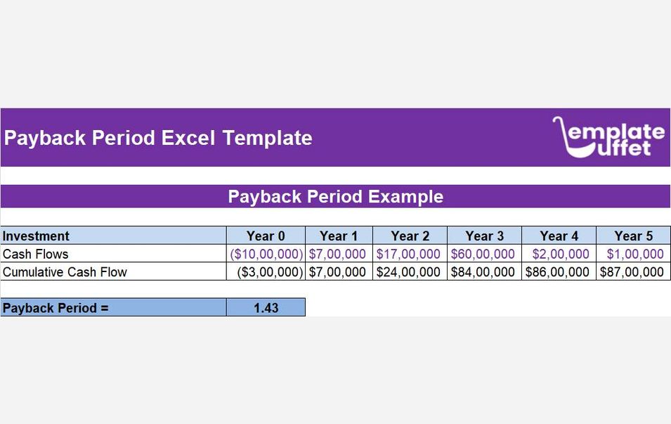 Payback Period Excel Template