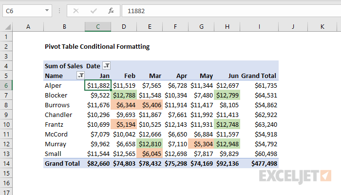 Pivot Table Formatting Customguide