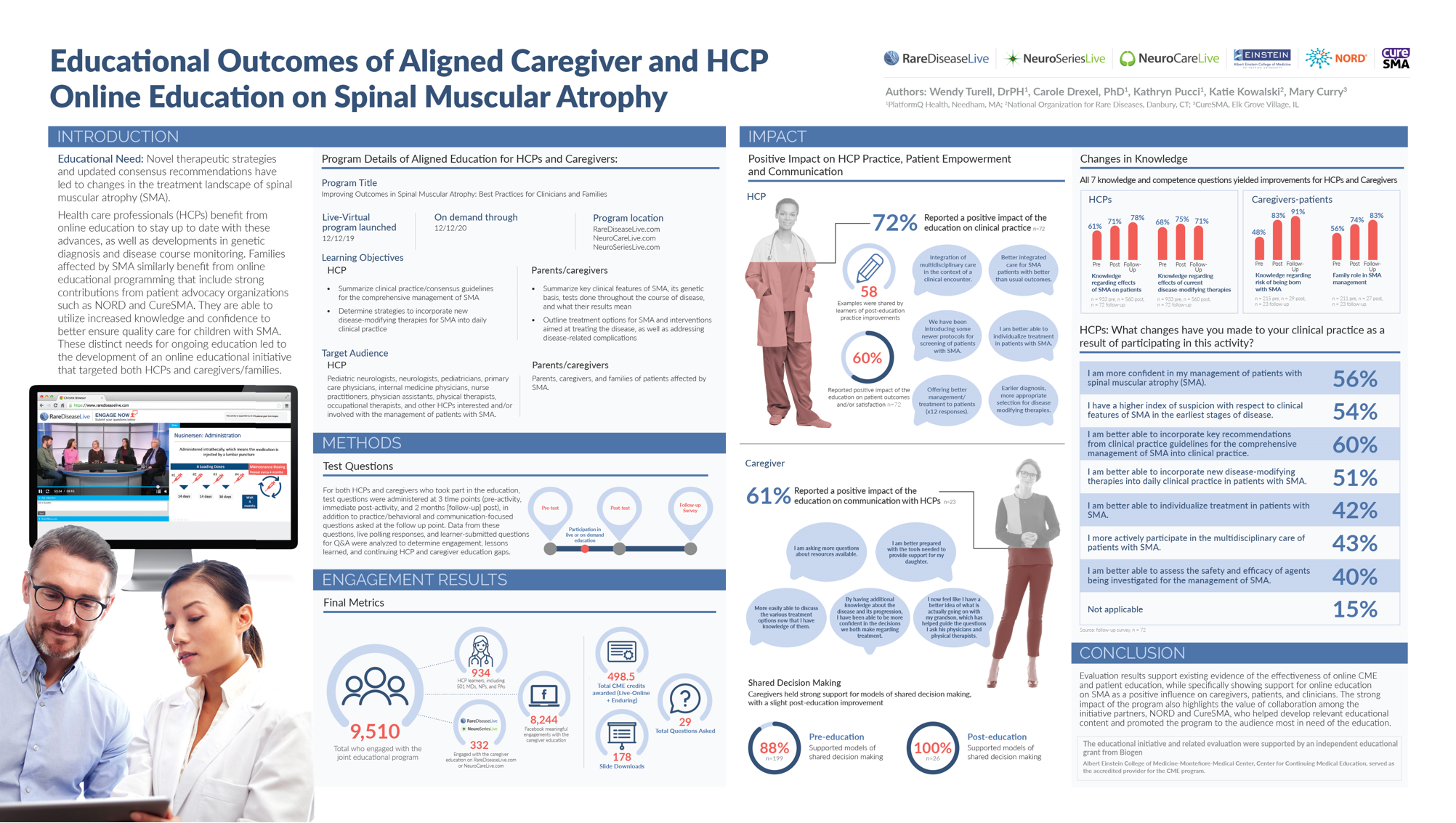 Platformq Health Presents E Poster Presentation On Sma At The Rare