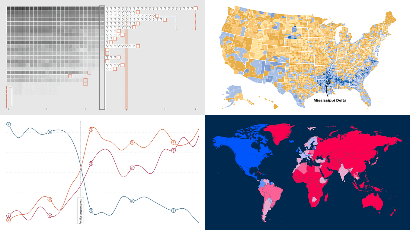 Power Of Data Visualization In Four New Examples Dataviz Weekly