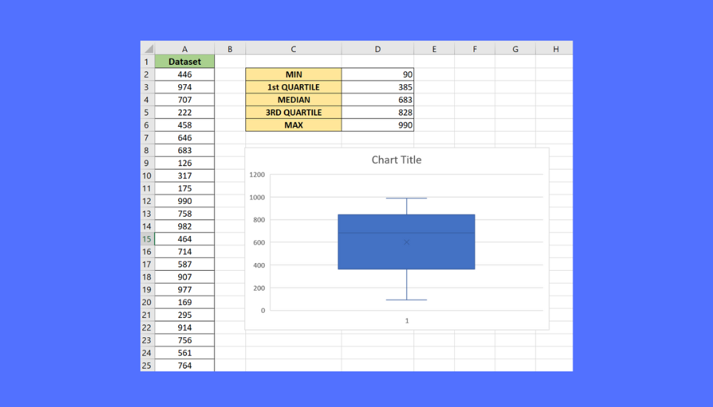 Ppt Five Number Summary And Box Plots Powerpoint Presentation Free