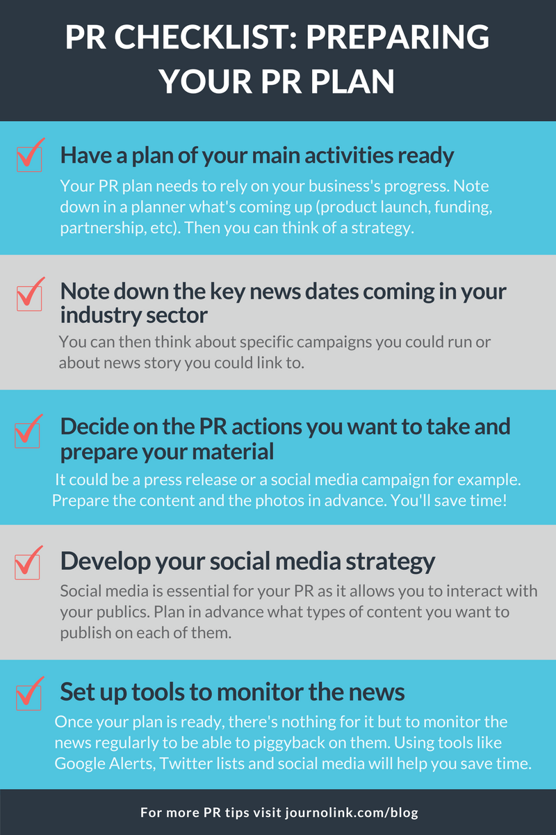 Pr Checklist Preparing Your Pr Plan Infographic Blog Journolink