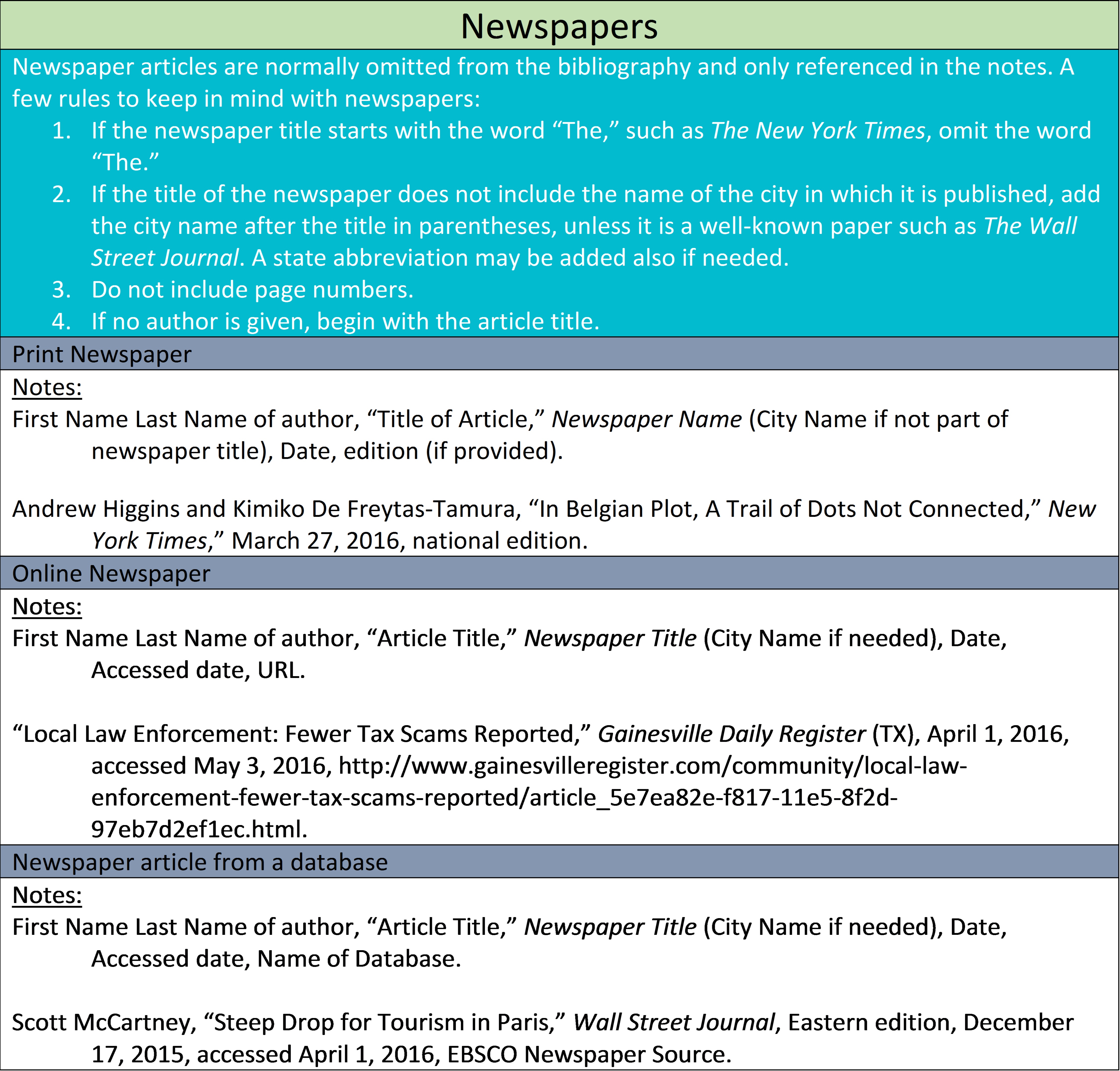 Primary Sources By Type History Library Guides At University Of