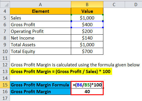 Profitability Ratios Formula Calculate Profitability Ratios Excel Template