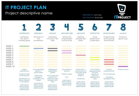 Project Management Plan Template