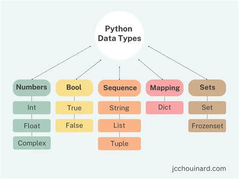 Pytorch Complex Data Type Image To U